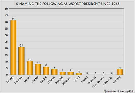 Poll Has Voters Choose Best And Worst Presidents Since 1945