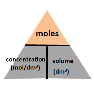 Mole Concept - A simple way to manipulate these equations