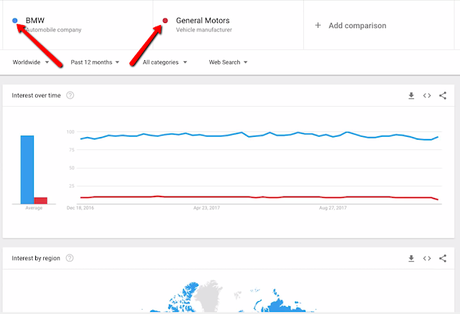 7 Free Tools to Rank on Google - SEO Optimization Techniques to Skyrocket Your Rankings