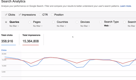 7 Free Tools to Rank on Google - SEO Optimization Techniques to Skyrocket Your Rankings