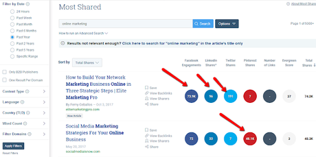 How to Build High Authority Links to Skyrocket SEO Rankings