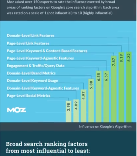 How to Build High Authority Links to Skyrocket SEO Rankings