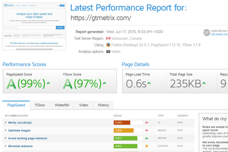 5 Tools To Analyze Website Loading Time and Performance