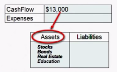 Best Ways To Invest Money To Make Money Fast