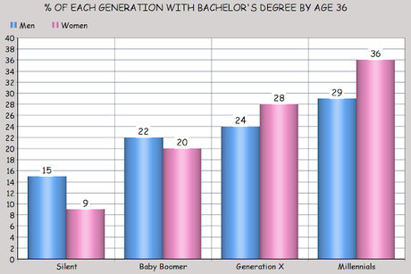 A Brief Look At Generational Differences