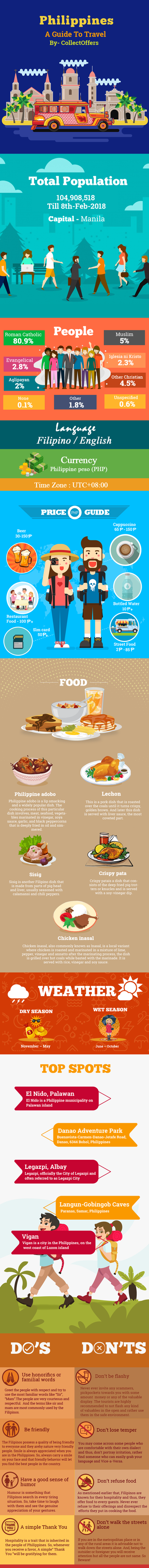 Complete Philippine Travel Guide: Everything You Need To Know About Philippine