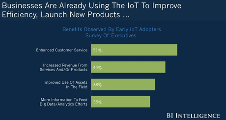 Business Intelligence Report