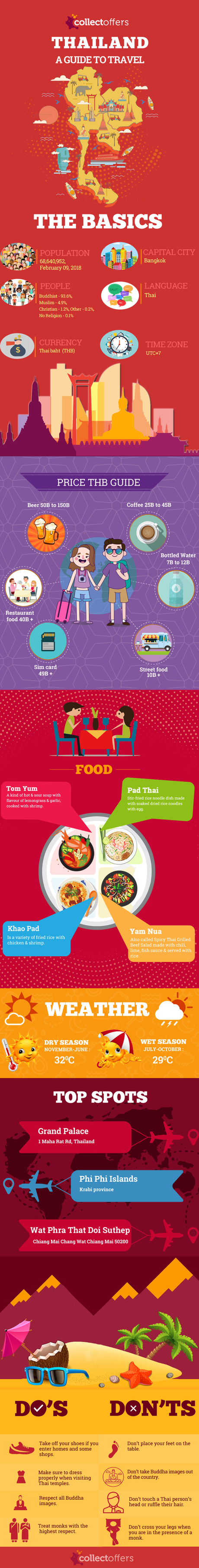 A Definitive Thailand Travel Guide For Traveler Who Want To Know Everything Beforehand!