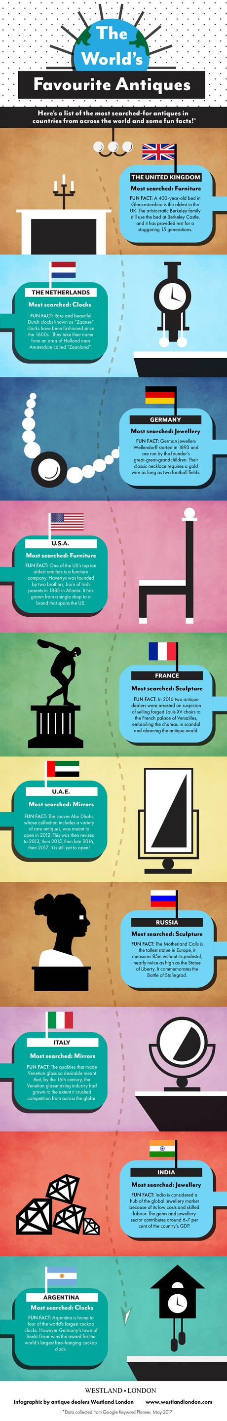 The World’s Favourite Antiques: An Infographic