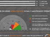 CMMS Maintenance Statistics Should Know Going Into 2018