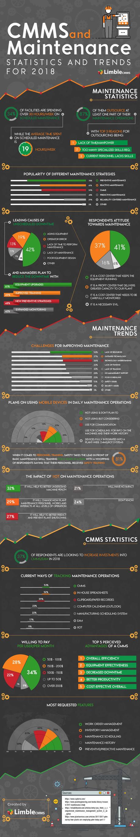 CMMS & Maintenance Statistics You Should Know Going Into 2018