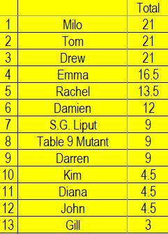 Opinion Battles Results – Favourite Steven Spielberg Movie Opinion Battles Results – Favourite Steven Spielberg Movie