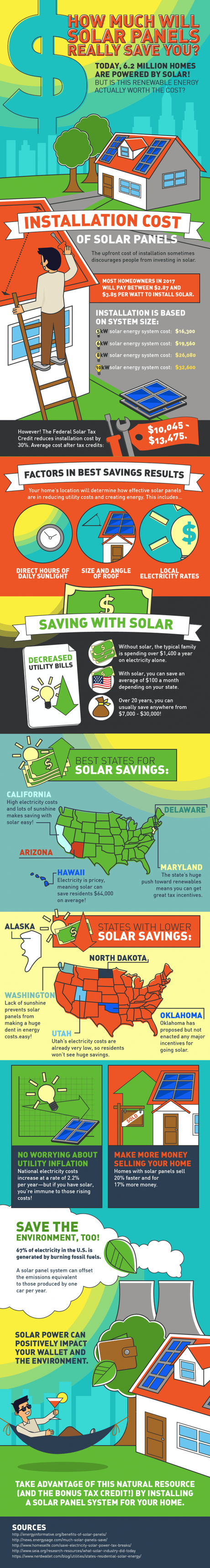 How Much Solar Panels Can Save You [Infographic]