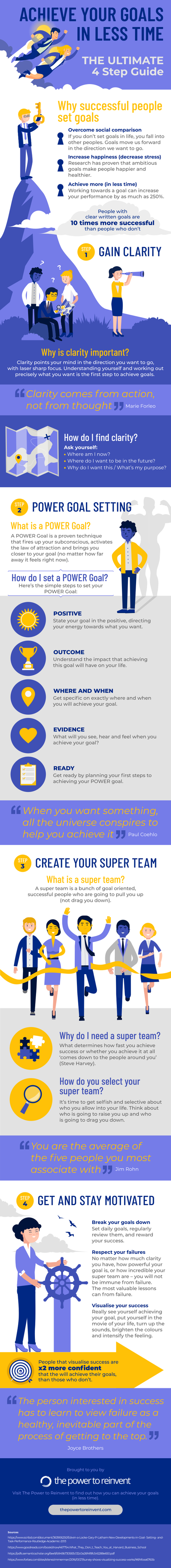 Ultimate Guide to Goal Setting - 4 Steps