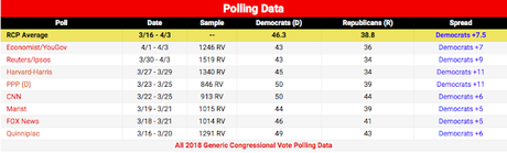 Polls Show 2018 