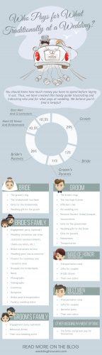 who pays for the wedding traditional rules infographic