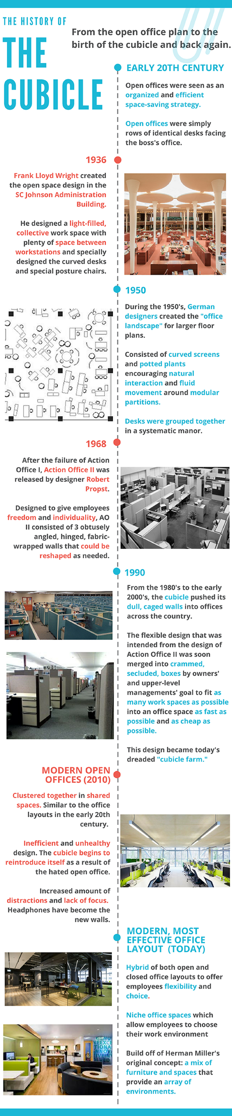 History of the Cubicle