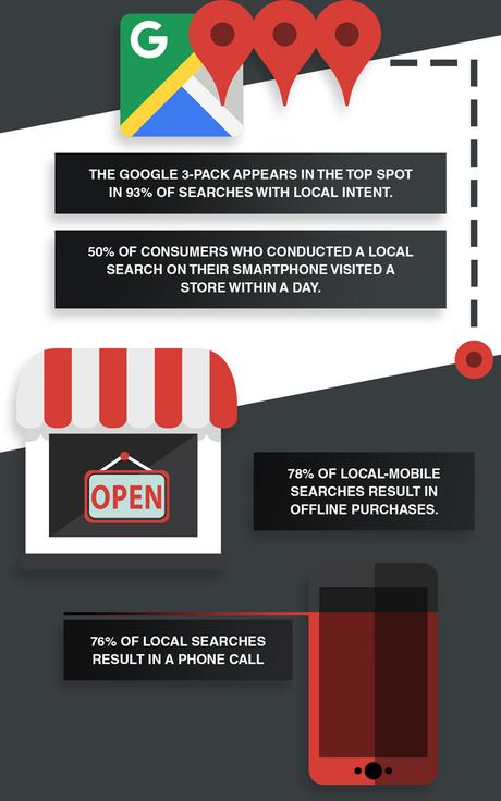 Why local SEO is important for your business