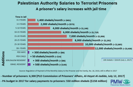 Western Donors Still Funding Terrorists