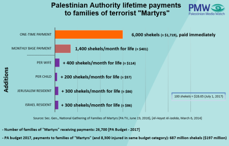 Western Donors Still Funding Terrorists