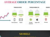 Mobile Commerce Business Spreading Across Asia!