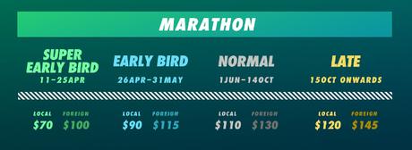 Standard Chartered Singapore Marathon 2018