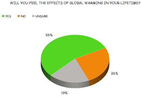 Why Are The Republicans Such Big Climate Change Deniers?