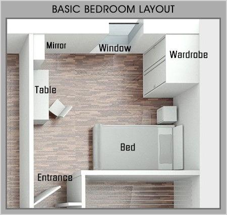 interior decorating living room furniture placement best 25 feng shui bedroom layout ideas on pinterest