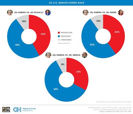 More Evidence That A Blue Wave Is Forming