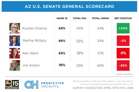 More Evidence That A Blue Wave Is Forming