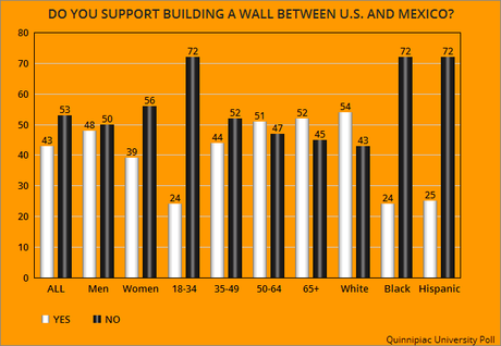 These 10 Charts Show Texas Is Changing