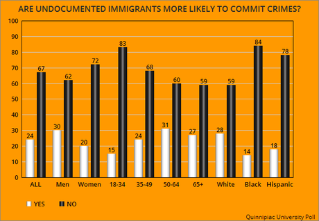 These 10 Charts Show Texas Is Changing