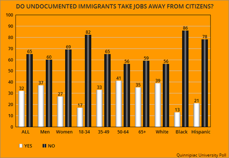 These 10 Charts Show Texas Is Changing