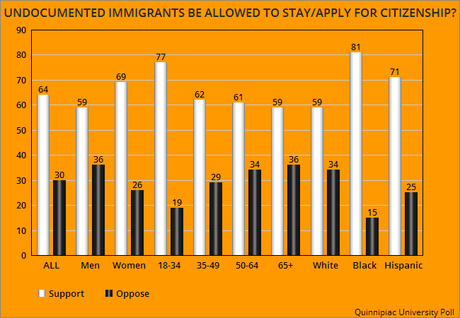 These 10 Charts Show Texas Is Changing