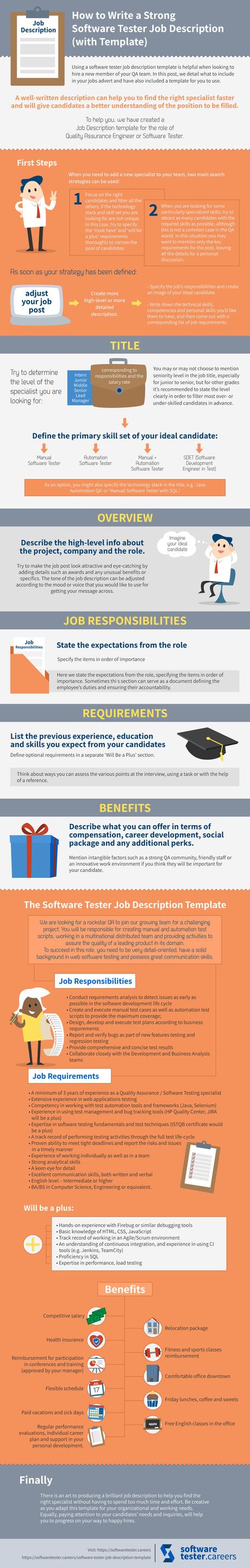 How to Write a Strong Software Tester Job Description (with Template)