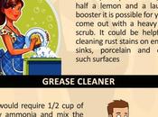 Homemade Cleaners Make Yourself