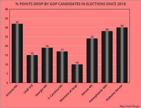 The GOP Fear Of The 2018 Election Is Justified