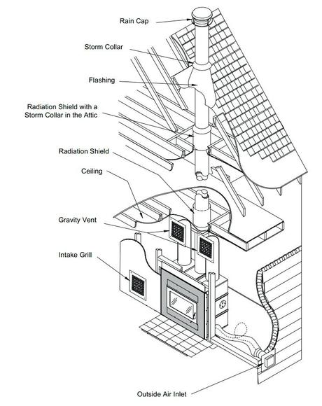 efficient fireplaces most efficient fireplace insert