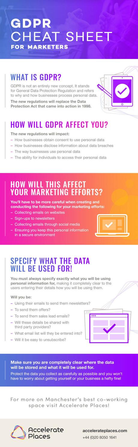 GDPR infographic