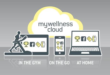 Mywellness App By Technogym