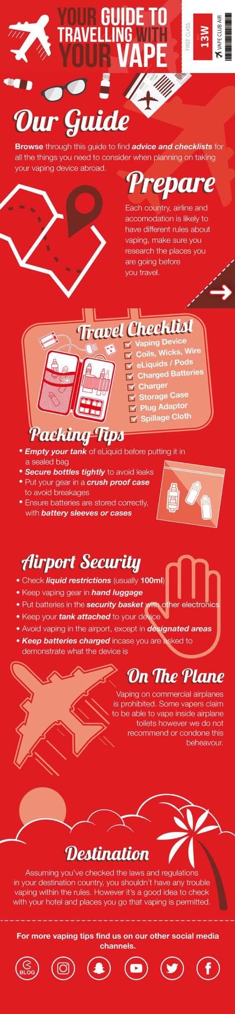 Guide to Travelling with E-cigs and Vapes