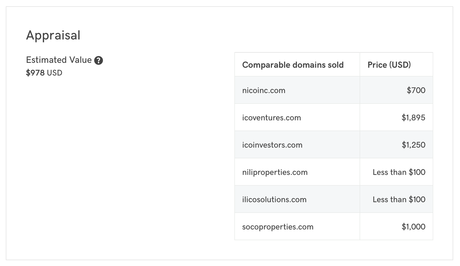 GoDaddy Closeout Auctions - Appraisal Section