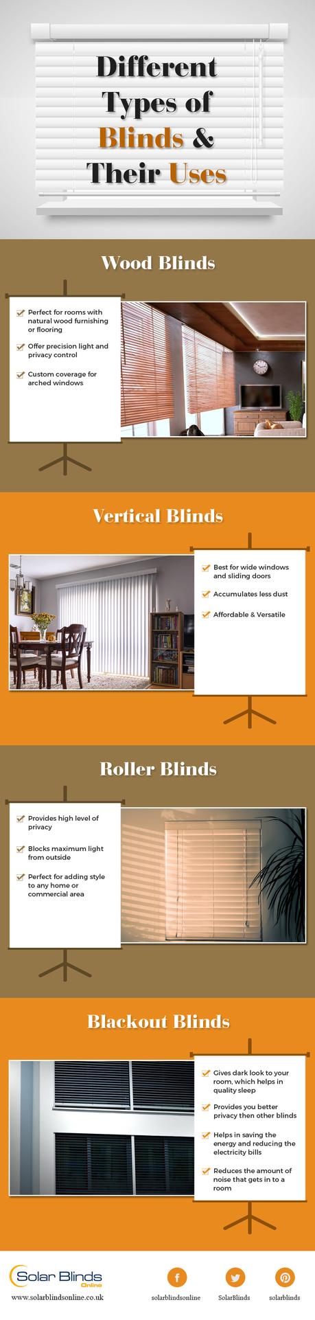 Different Types of Blinds and Their Uses – Infographic