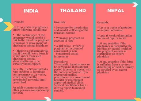 the-aborion-debate_abortion-laws-regional