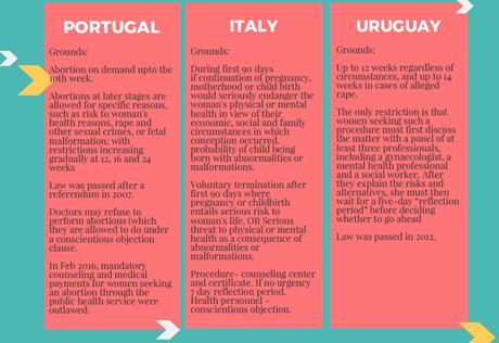 the-aborion-debate_abortion-laws-catholic-countries