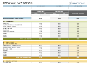 salon cash flow projections