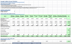 What Are Salon Cash Flow Projections & How Can They Help?