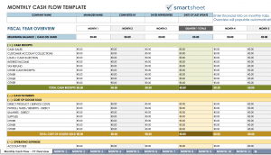 salon cash flow projections