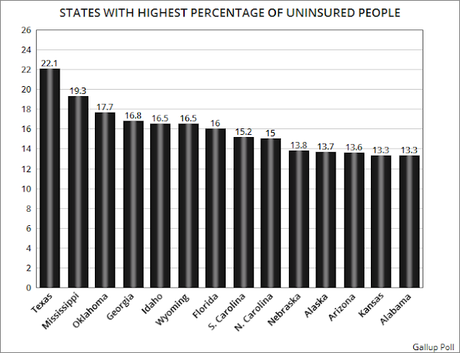 GOP Raised % Of Uninsured (And Is Doing Nothing To Fix It)