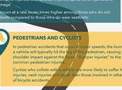 What Types Crashes Cause Injuries?